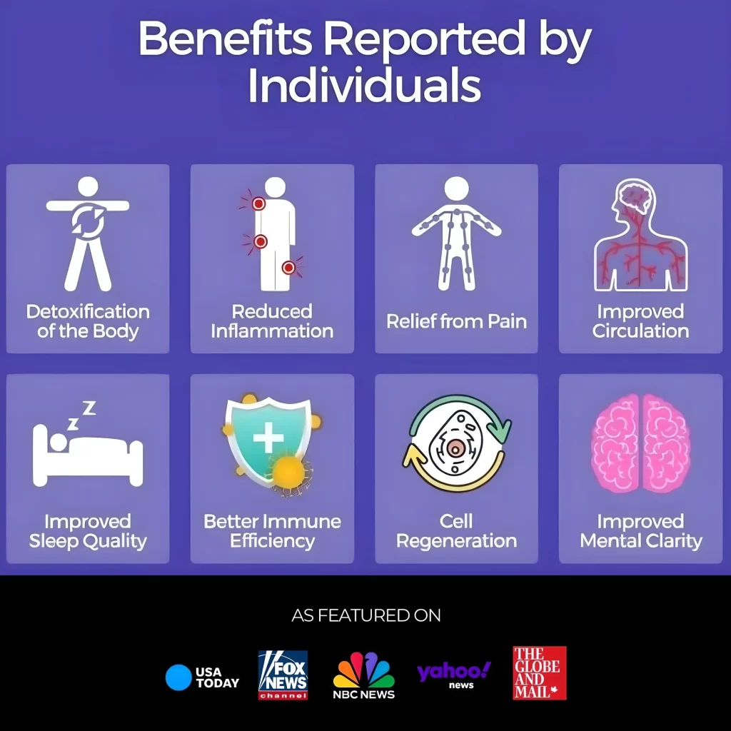 QLW - Benefits Report By Individuals on QLR