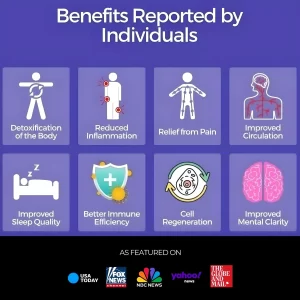 QLW - Benefits Report By Individuals on QLR