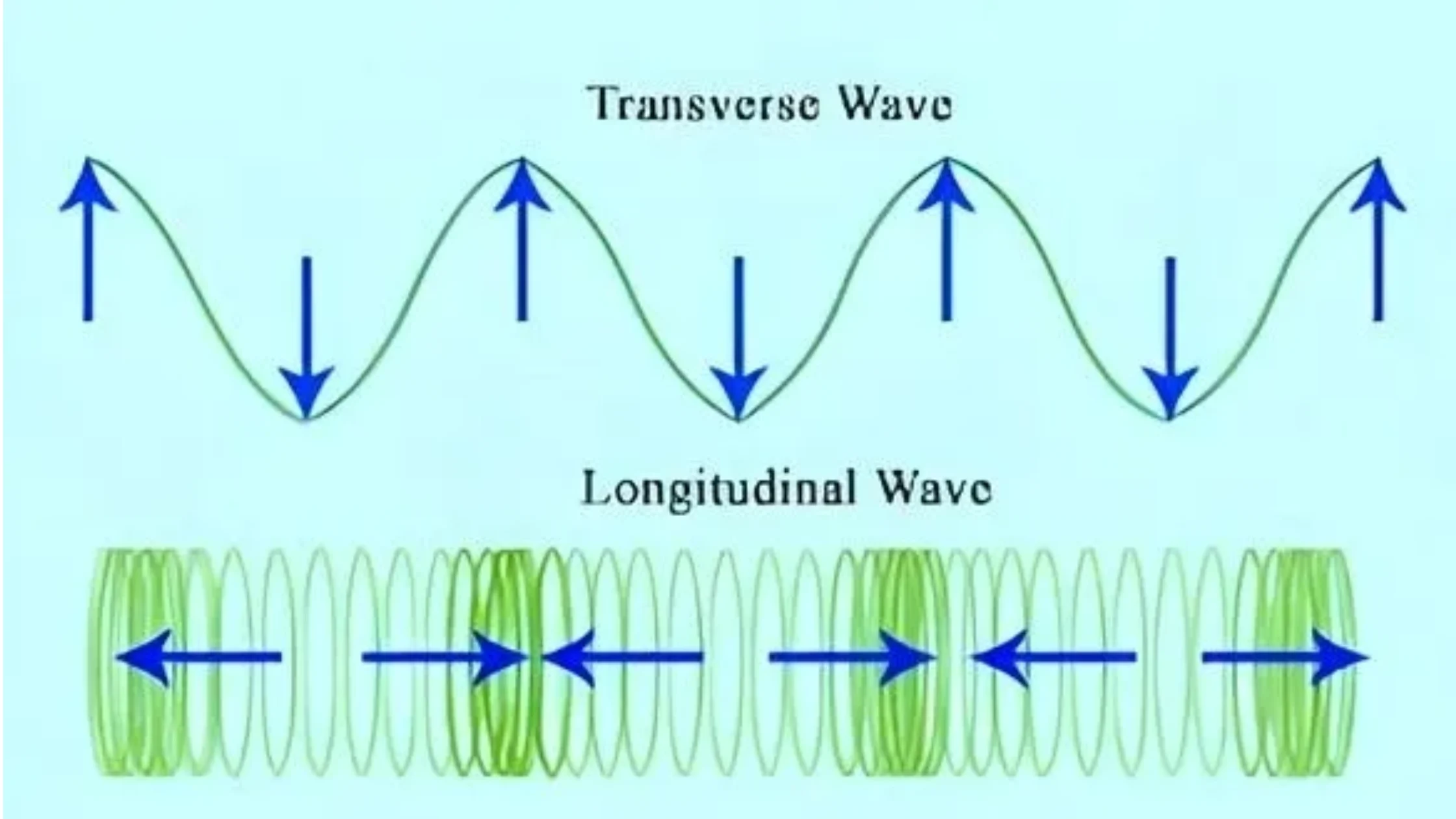 QLW - Scalar Waves