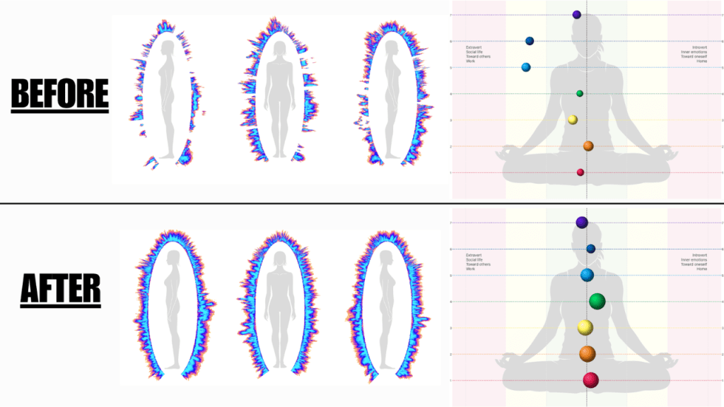 FOR QLR PAGE_ Bio-Well Before & After Energy & Chakra Scans
